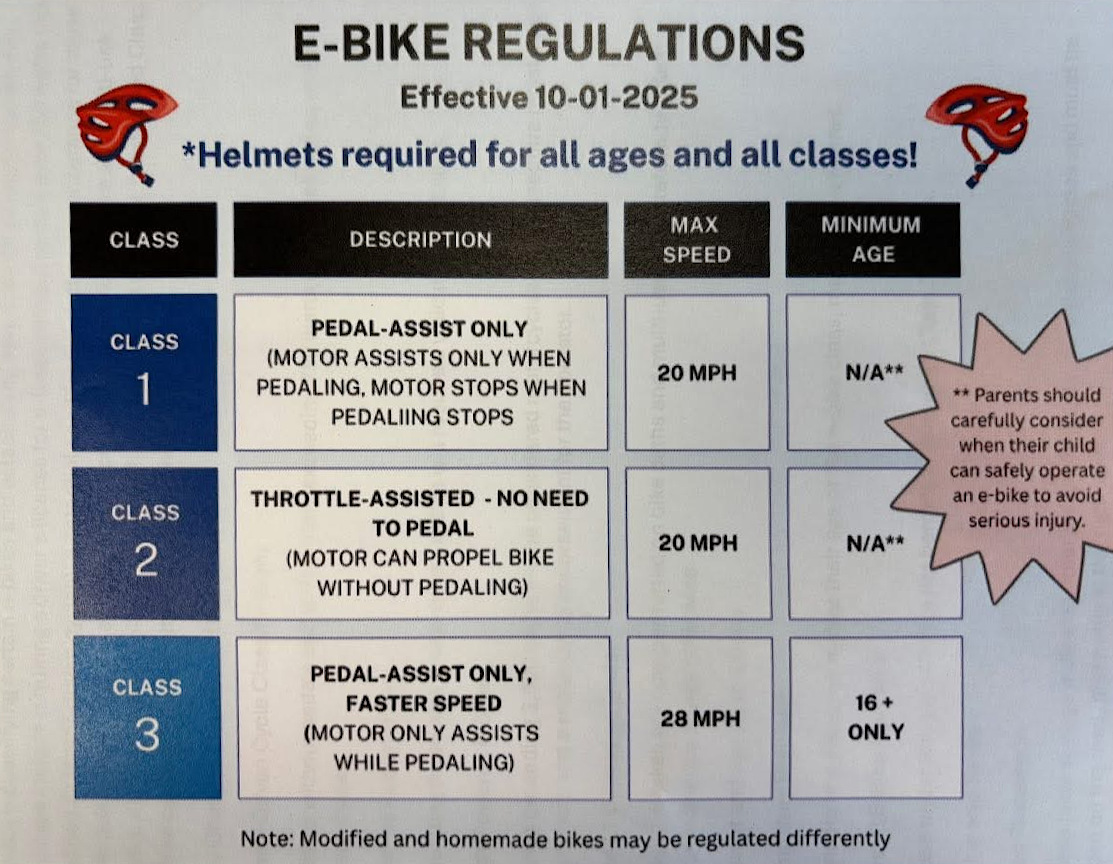 New Ebike regulations